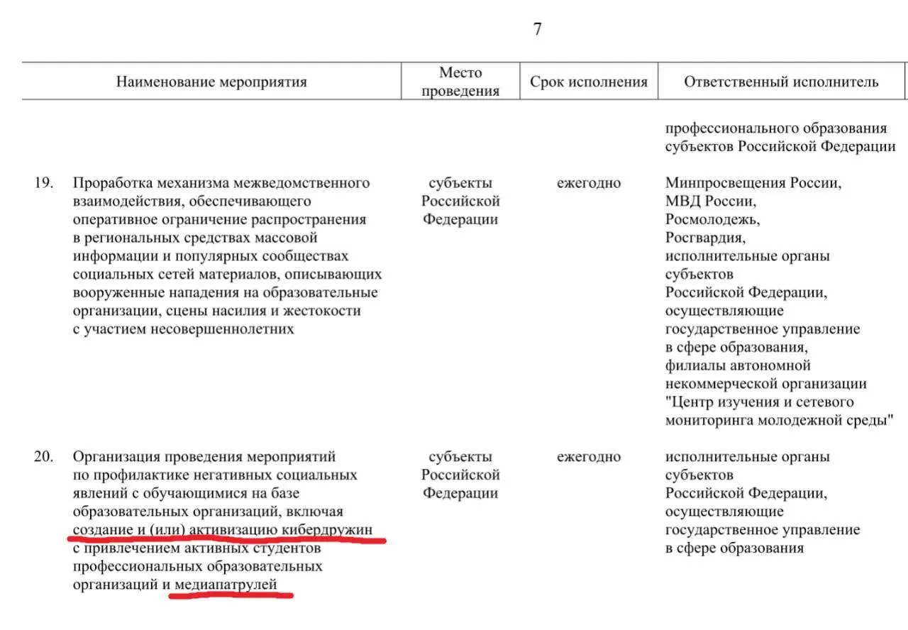 По документам правительства до 2030 года планируется привлечь активных учащихся профессиональных образовательных организаций к патрулированию социальных сетей и выявлению «негативного» контента: сцен насилия с участием несовершеннолетних, буллинга, фейков и сведений о нападениях на школы.