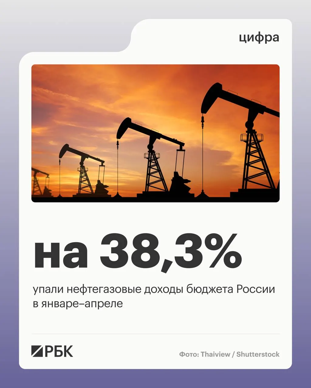 Минфин сообщает, что падение цен на нефть стало главной причиной сокращения нефтегазовых поступлений; при этом ненефтегазовые доходы и поступления НДС выросли, а расходы бюджета заметно возросли.