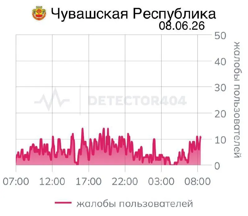 Перебои со связью в Чувашии продолжаются седьмой день: у многих пользователей перестали корректно работать даже «белые списки» приложений. Ранее подобные отключения объясняли распоряжениями федеральных служб и соображениями безопасности.