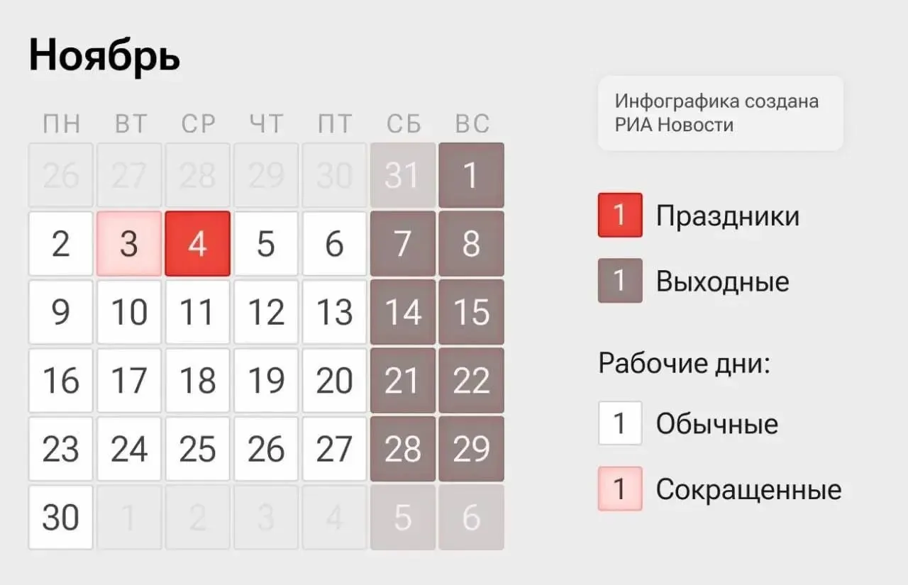 Короткая рабочая неделя в начале ноября: рабочие дни 2–3 и 5–6 ноября, выходной 4 ноября — День народного единства.