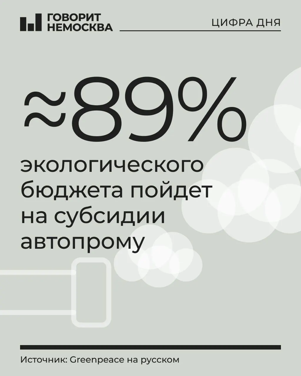 1,21 трлн рублей на охрану окружающей среды в 2027 году, большая часть — субсидии производителям транспорта; данные опубликованы Гринпис.