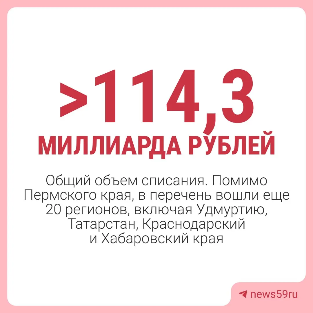 Государство приняло решение списать задолженность Пермского края перед федеральным бюджетом на 1 марта 2024 года — почти 4,8 млрд рублей по бюджетным кредитам, за исключением средств на инфраструктурные проекты и некоторых краткосрочных займов.