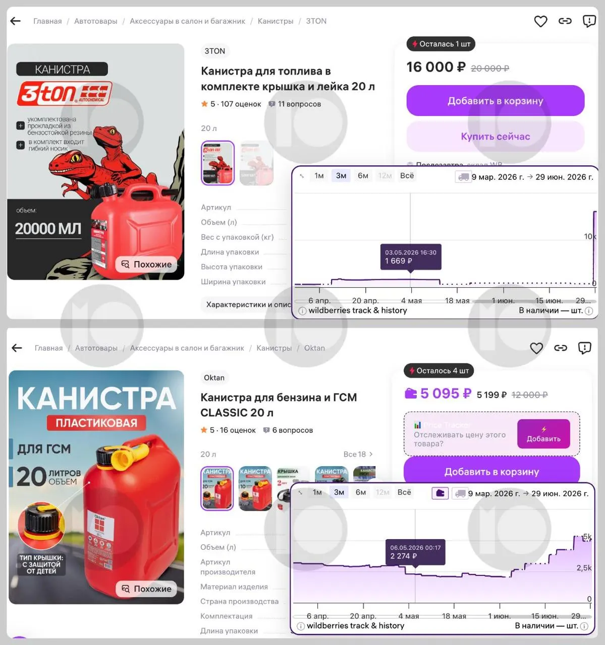 На маркетплейсах резко выросли цены на 20-литровые канистры: некоторые модели подорожали в несколько раз. Рост сопровождается ажиотажным спросом и введением лимитов на отпуск топлива в ряде регионов.