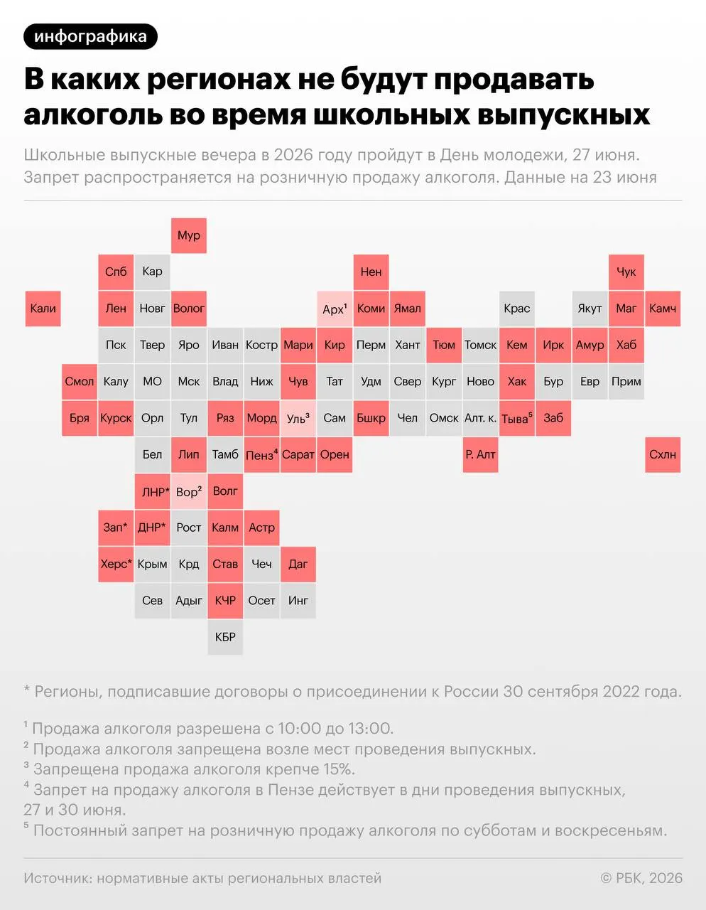 27 июня по рекомендации Минпросвещения в школах пройдут выпускные, в тот же день отмечается День молодёжи. В более 40 регионах введут запрет на розничную продажу алкоголя на время мероприятий.