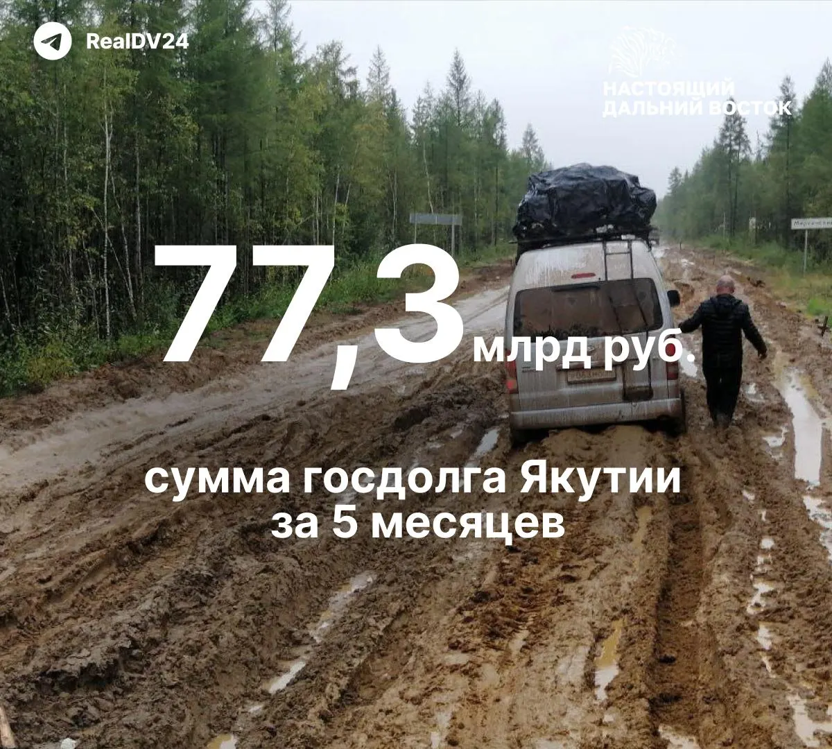 Госдолг Якутии за пять месяцев вырос на 31% — до 77,3 млрд рублей, превысив предельный уровень, запланированный на 2027 год. Это может привести к сокращению расходов на дороги, школы и медицину либо к необходимости повышения долгового лимита.