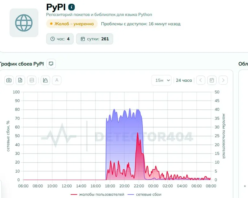 Пользователи сообщали о сбоях доступа к pypi.org; Роскомнадзор отрицает ограничение, тогда как техническая экспертиза усматривает признаки целенаправленного ограничения.