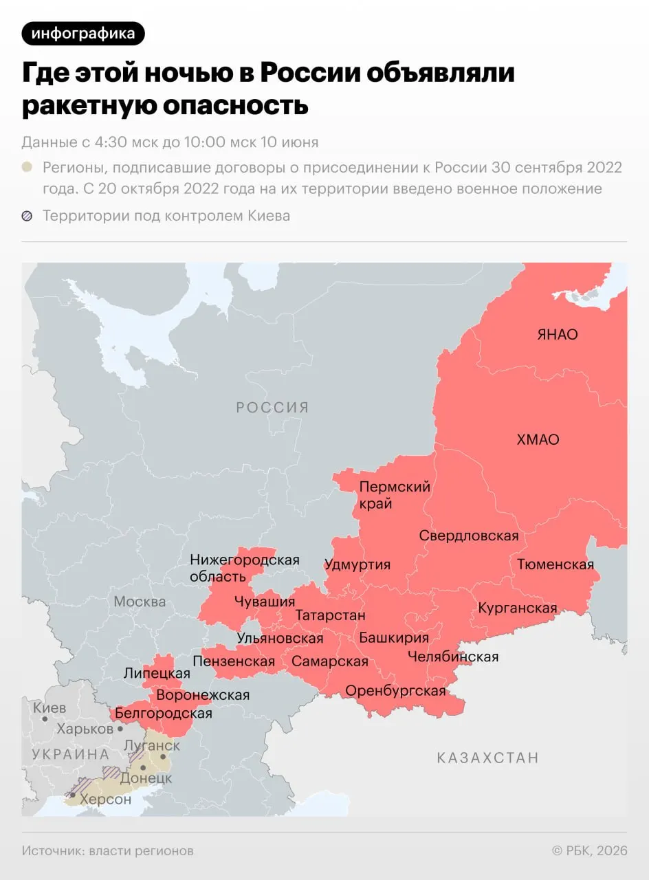 10 июня ночью в ряде регионов, включая Урал, вводили режим ракетной опасности. В Чебоксарах при атаке получили ранения три человека.