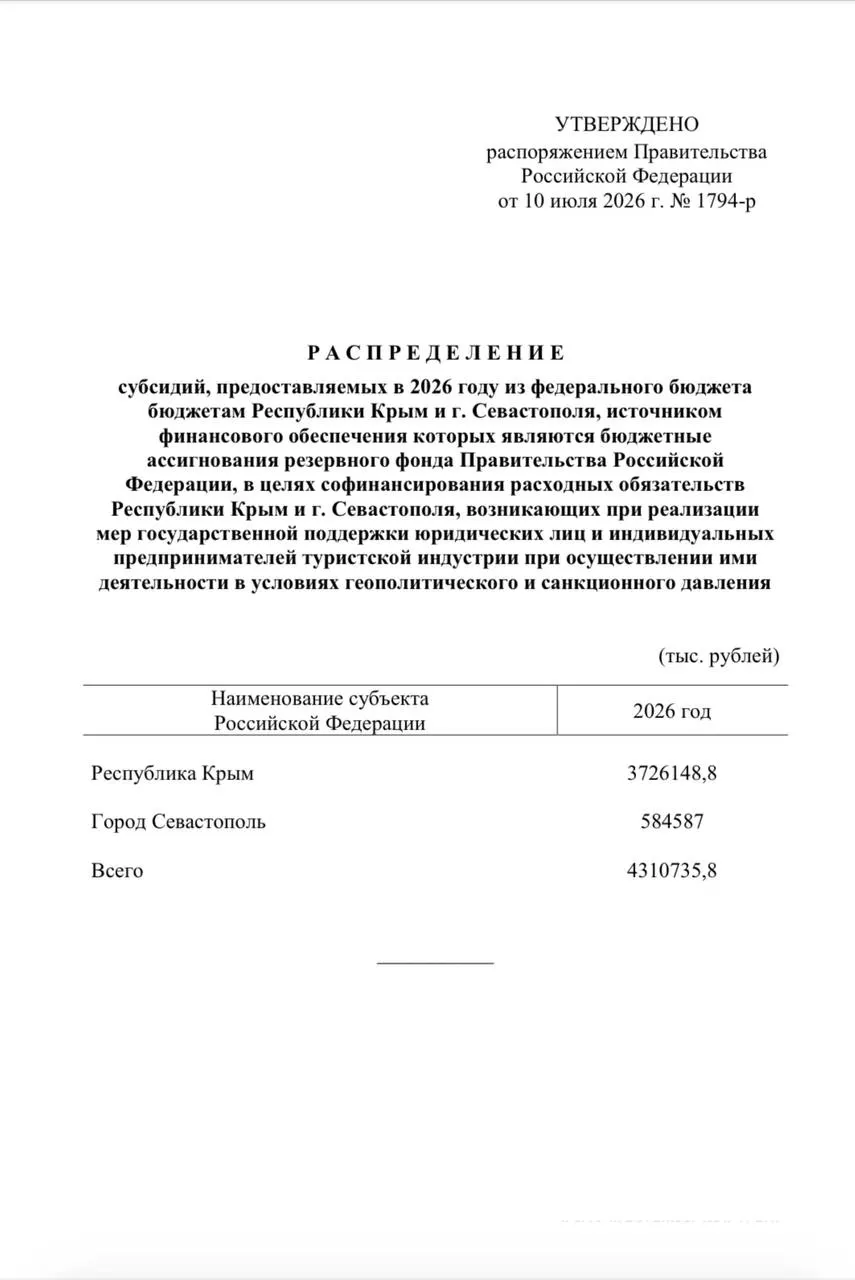Из резервного фонда направят свыше 4,3 млрд рублей для единовременных выплат сотрудникам туркомпаний: Крыму — более 3,7 млрд, Севастополю — около 584 млн.