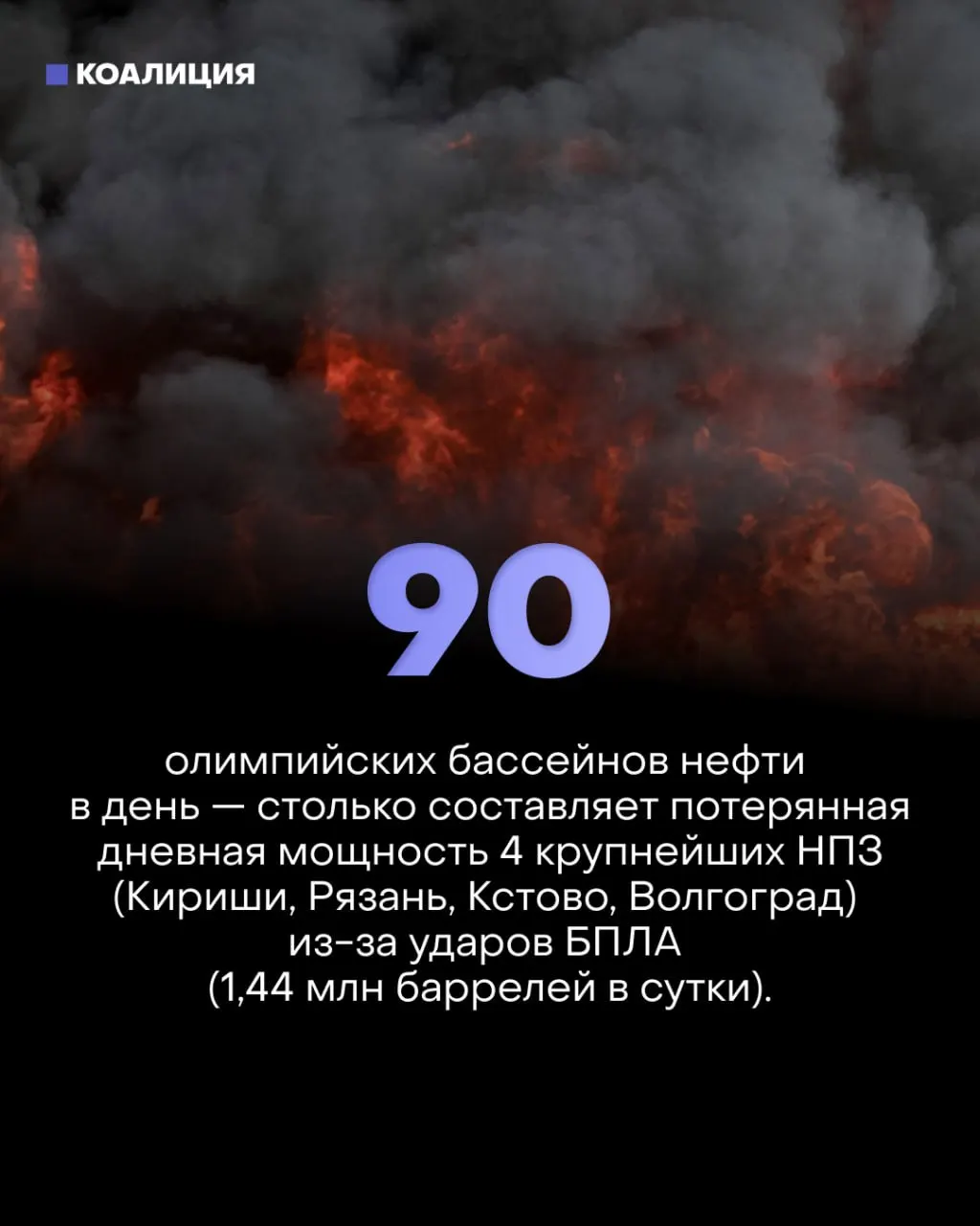 Точечные удары по ключевым узлам НПЗ парализовали значительную часть переработки, вызвали топливные лимиты и продажу частных АЗС; малый бизнес и водители несут основные потери, а сотрудники предприятий работают под угрозой атак.