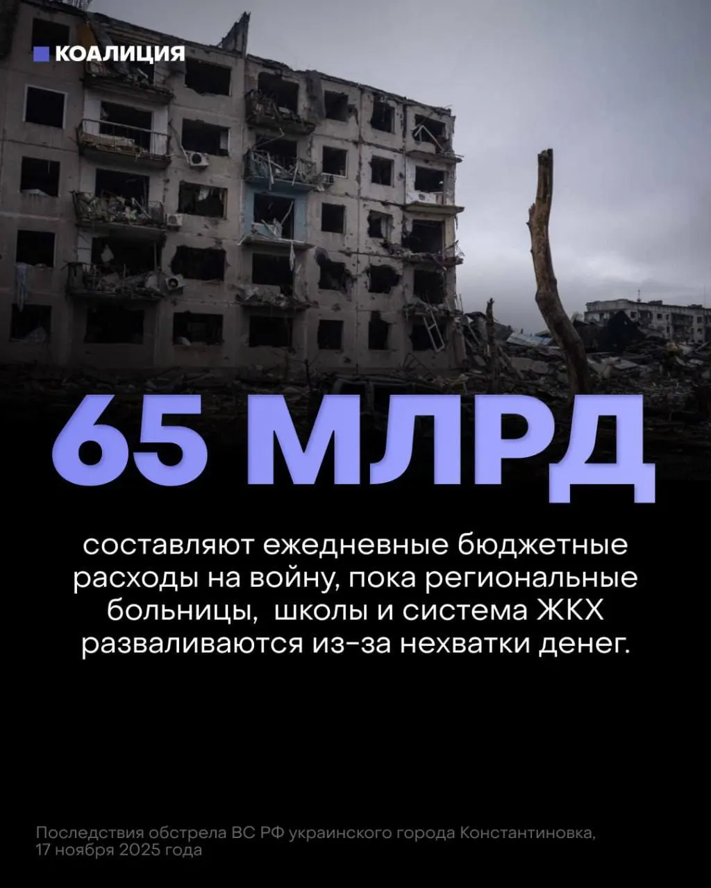 В проекте бюджета на ближайшие три года основным приоритетом объявлено «укрепление обороны». На военные расходы заложено около 13 трлн рублей — почти вдвое больше, чем предусмотрено на здравоохранение, пенсии и образование вместе взятые, что повышает риски для инфраструктуры и социальной сферы.