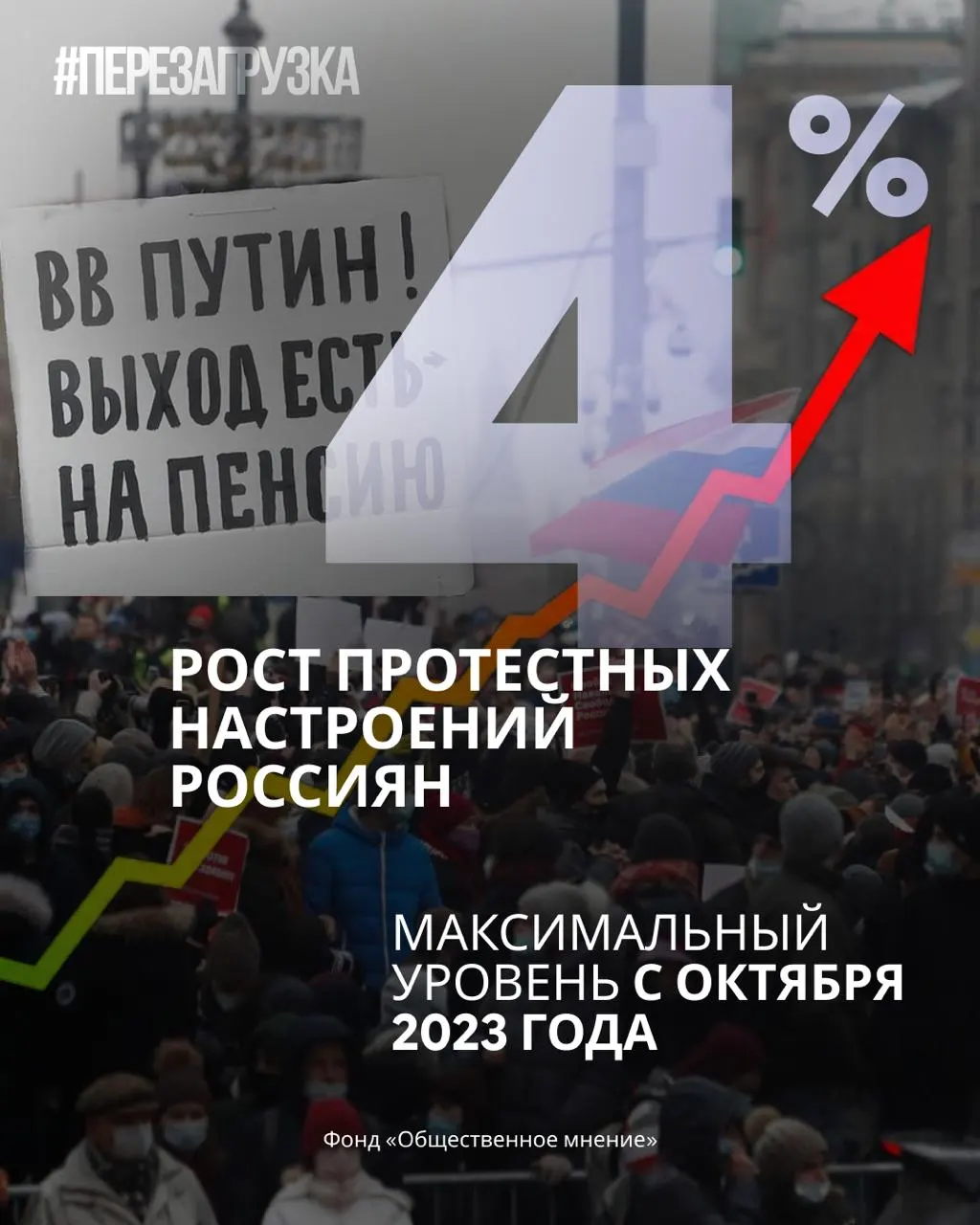Рейтинг партии снижается, доверие к руководству падает, а готовность россиян участвовать в протестах растёт — аналитика за месяц.