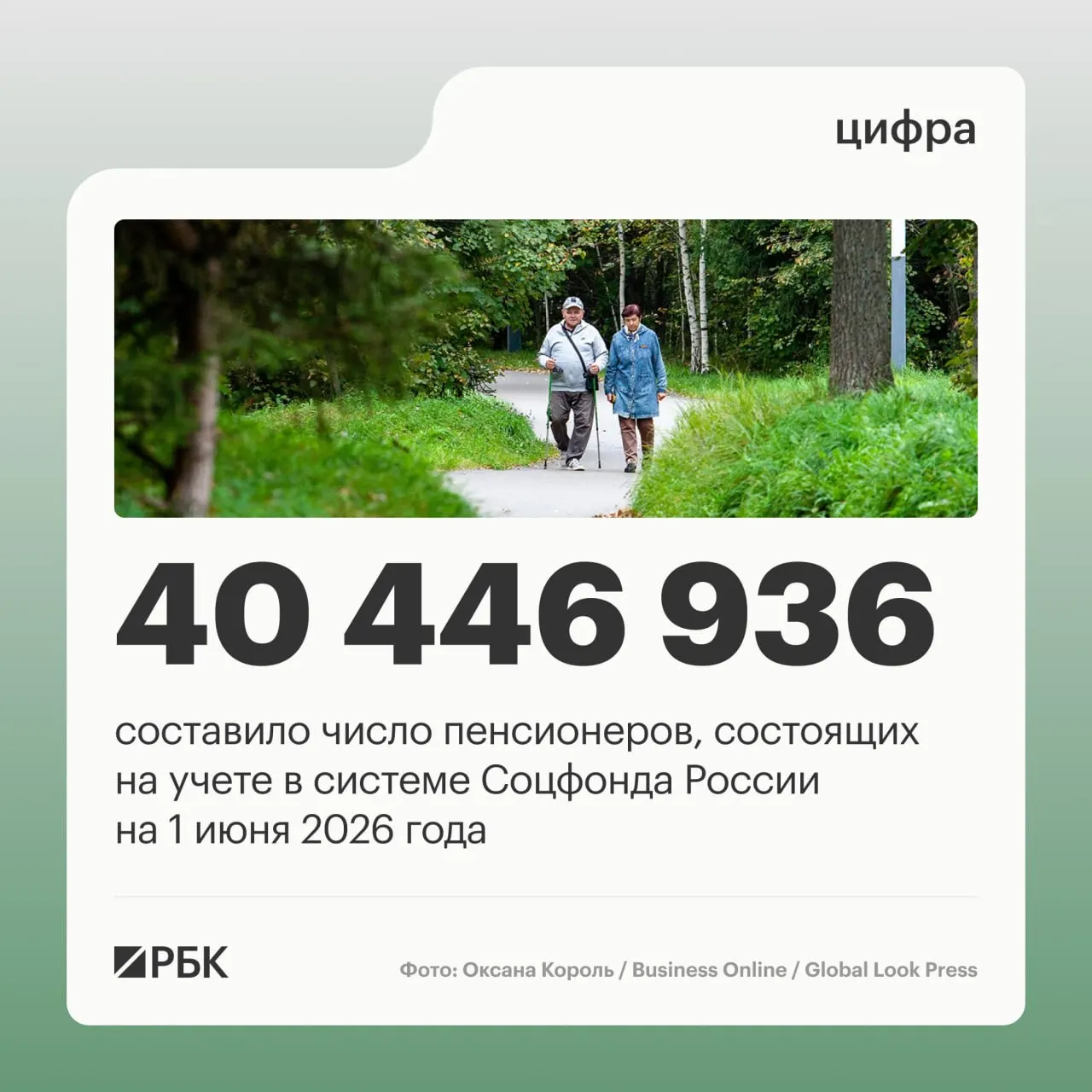 К концу июня 2025 года общее число пенсионеров сократилось на 409,4 тысячи, однако средний размер назначенной пенсии достиг 25 402,04 рубля.