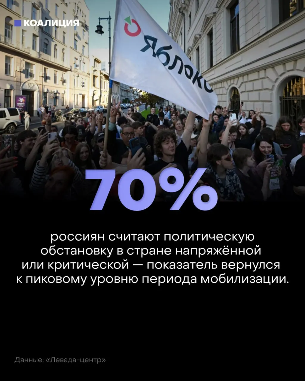 Общественные настроения ухудшаются: значительная часть граждан считает обстановку напряжённой, тревога усиливается на фоне экономических факторов и мобилизационных тем.