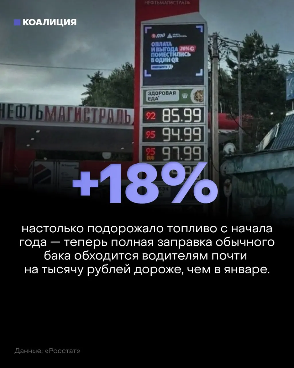 После простоя НПЗ Россия столкнулась с сокращением добычи топлива: цены растут, на заправках очереди.