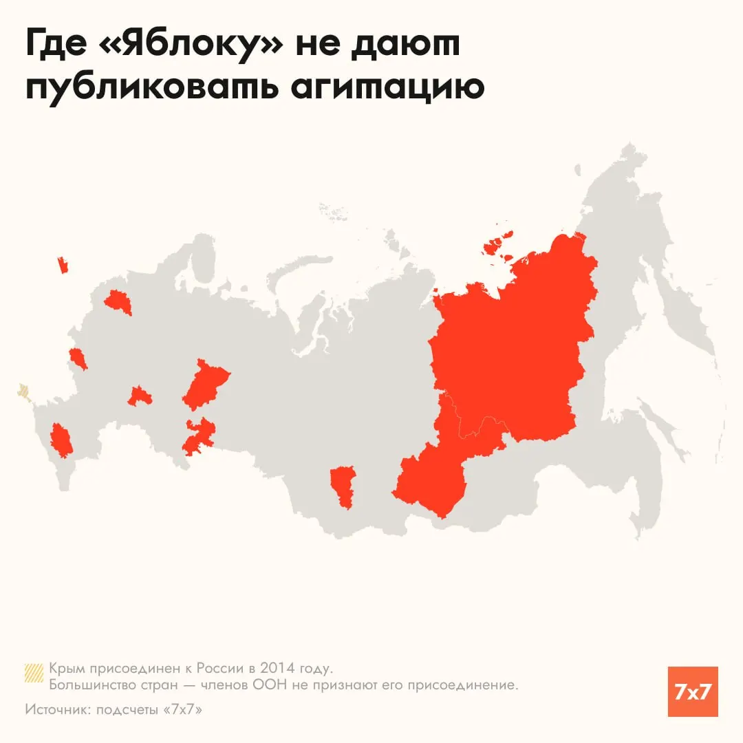 Кандидаты от партии «Яблоко» в одномандатных округах столкнулись с отказами и ограничениями в размещении агитационных материалов и партийной программы в местных СМИ в ряде регионов; ситуация поднимает вопросы редакторской независимости и проверок.