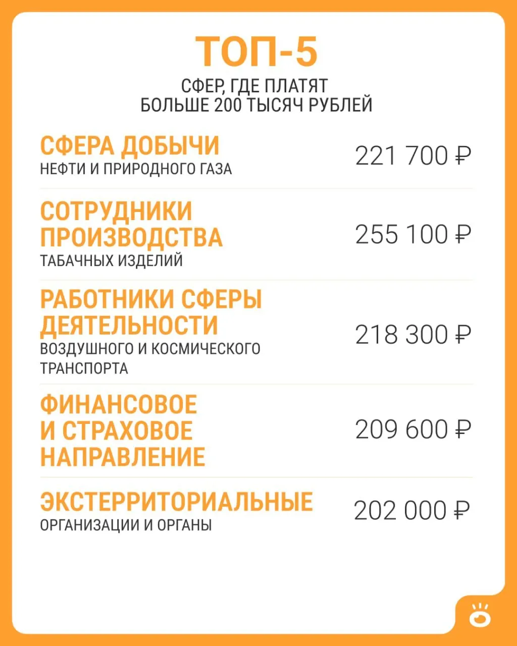 По данным Росстата, по стране зарплата выше 200 тысяч рублей встречается в пяти сферах. В июне 2026 года средняя зарплата составила примерно 114 743 рублей.