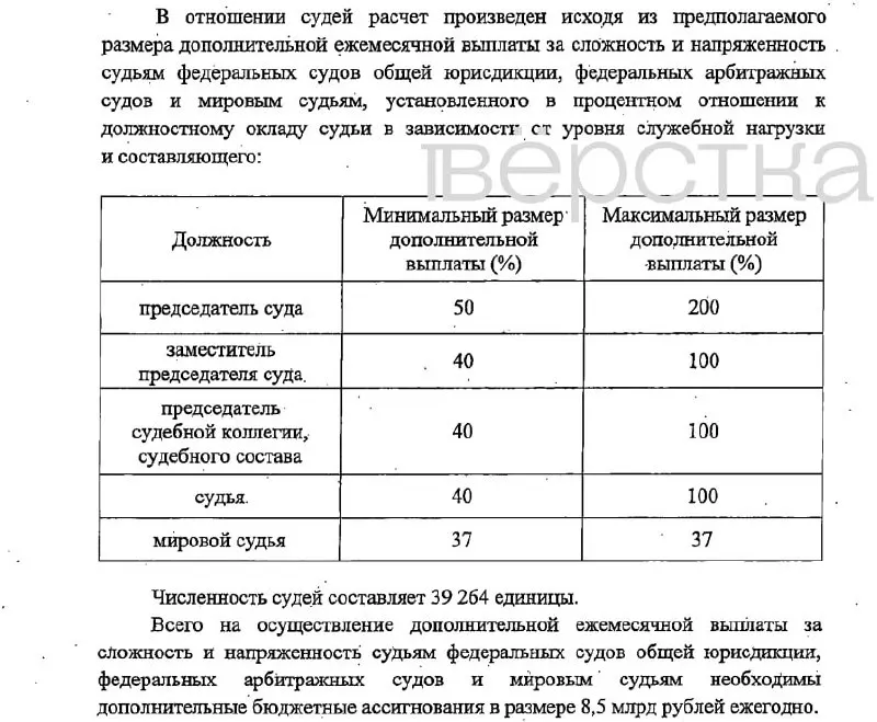Законопроект предусматривает надбавки для руководителей и сотрудников судебной системы и финансирование через фонд оплаты труда; реализация планируется с 1 января 2027 года.