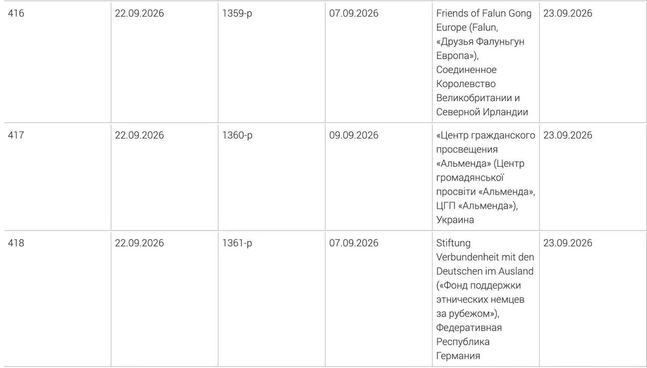 Генпрокуратура расширила перечень нежелательных организаций, включив фонд поддержки немецких общин за рубежом, украинский центр гражданского просвещения «Альменда» и британское объединение «Друзья Фалуньгун Европа».