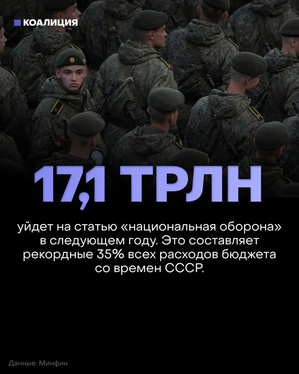 Оборонный бюджет на 2027 год достигнет 17,1 трлн руб., что примерно 35% федерального бюджета. Одновременно социальные расходы — образование, здравоохранение и экология — сократят примерно на 900 млрд рублей.