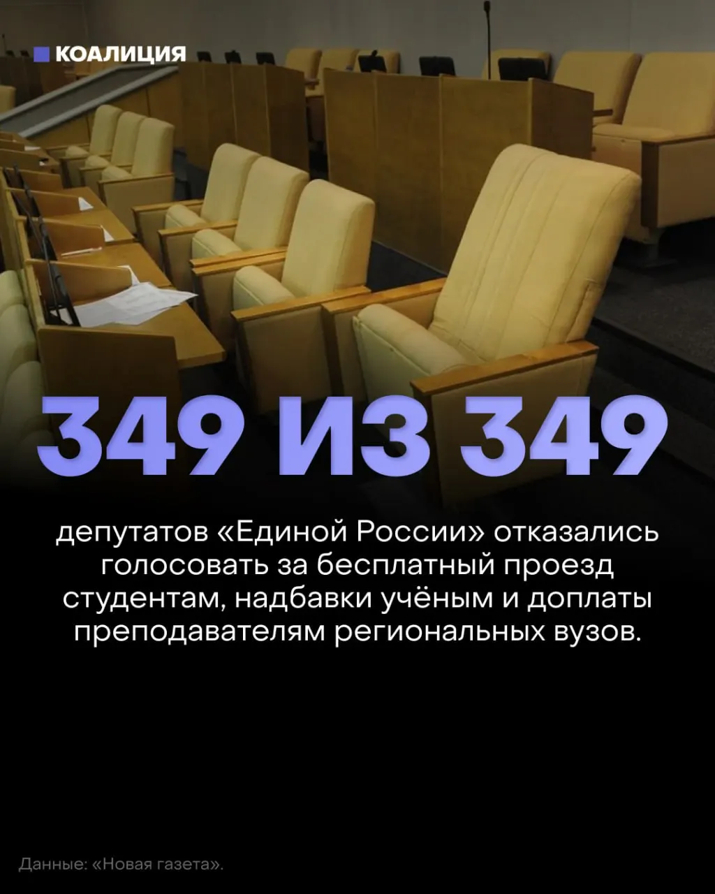 Госдума отклонила три социально значимых законопроекта; депутаты от провластной фракции массово не участвовали в голосовании.