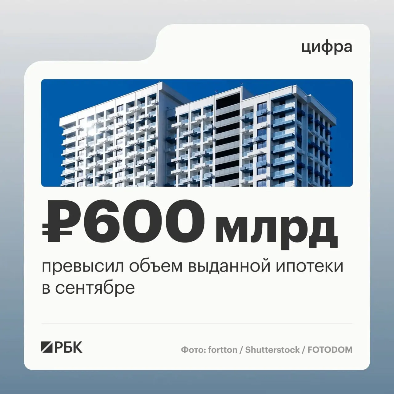 В сентябре банки выдали рекордное число ипотечных кредитов: рост числа договоров и объема перед изменениями госпрограммы семейной ипотеки.