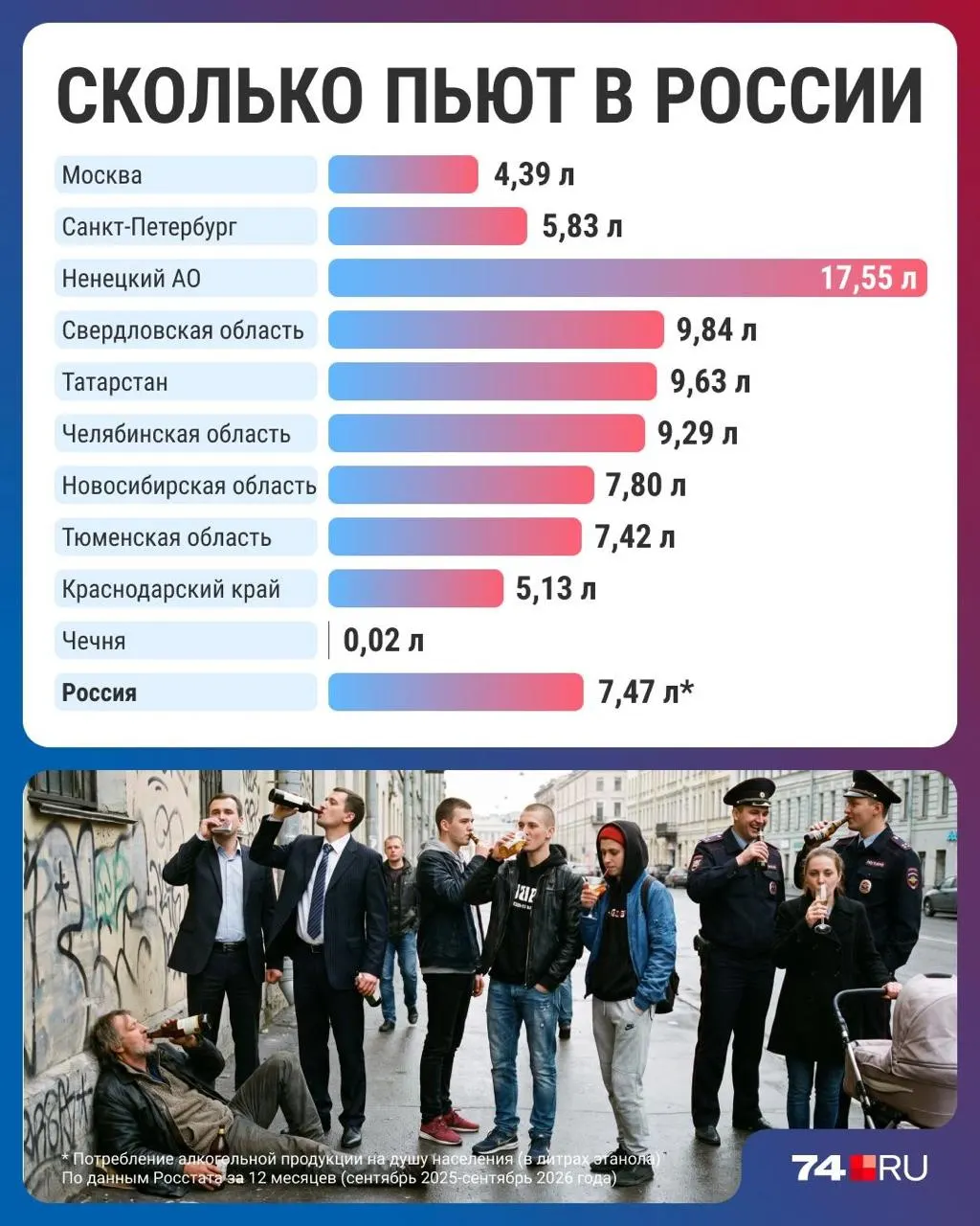 В стране зафиксировано снижение потребления алкоголя до минимального уровня за 30 лет, региональные показатели варьируют, а изменения цен и привычек влияют на общую картину.